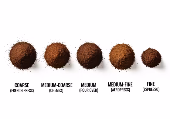 A visual chart showing different coffee grind sizes, from very coarse for French press to very fine for espresso.